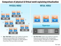 0115 comparision of physical and virtual world explaning virtualization ppt slide