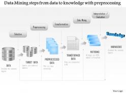 0115 data mining steps from data to knowledge with preprocessing ppt slide
