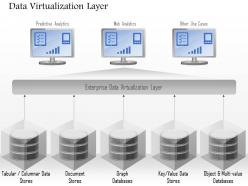0115 Data Virtualization Layer With Predictive Analytics Web And Other Use Cases Ppt Slide