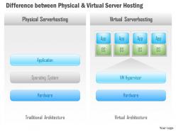 0115 difference between physical and virtual server hosting ppt slide