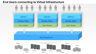 0115 end users connecting to a virtual infrastructure ppt slide