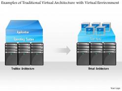 0115 examples of traditional virtual architecture with virtualized environment ppt slide