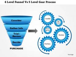 0115 four level funnel diagram and five staged gear process diagram presentation template