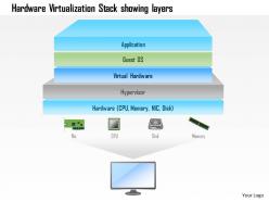 0115 hardware virtualization stack showing layers ppt slide