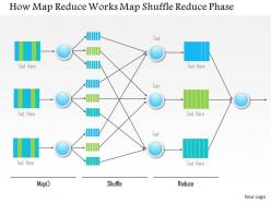 0115 how map reduce works map shuffle reduce phase ppt slide