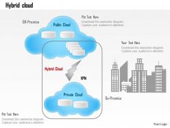 78621453 style technology 1 cloud 1 piece powerpoint presentation diagram infographic slide