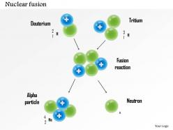 0115 nuclear fusion with deuterium tritium alpha particle and neutron showing reaction ppt slide