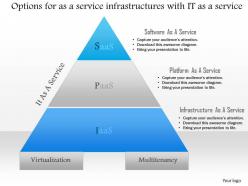 0115 options for as a service infrastructures with it as a service ppt slide