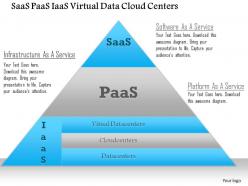0115 saas paas iaas virtual data cloud centers ppt slide