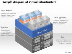 0115 sample diagram of virtual infrastructure with vms running on hardware ppt slide