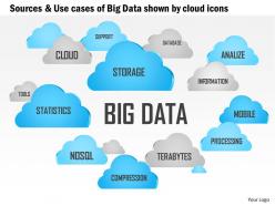 0115 sources and use cases of big data shown by cloud icons ppt slide