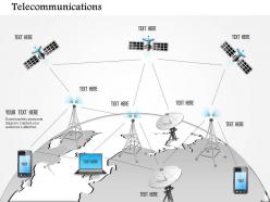 0115 telecommunications diagram showing satellites dish and computer devices ppt slide