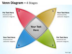 01venn diagram 4 stages 1