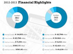 0314 2012 2013 financial highlights