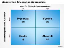 0314 acquisition integration approaches powerpoint presentation