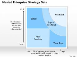 0314 attractive and fit matrix powerpoint presentation