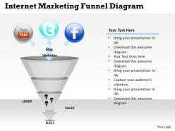 0314 business ppt diagram internet marketing funnel diagram powerpoint template