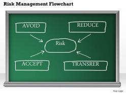 0314 Business Ppt Diagram Risk Management Flowchart Powerpoint Template