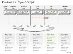 0314 business ppt diagram steps of product lifecycle powerpoint template