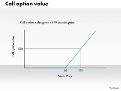 0314 call option value powerpoint presentation