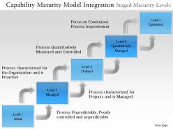 0314 capability maturity model integration powerpoint presentation