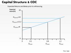 0314 Capital Structure and Coc Powerpoint Presentation