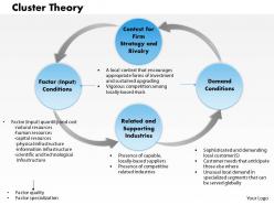 0314 cluster theory powerpoint presentation
