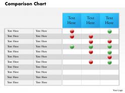 0314 comparison chart and business report