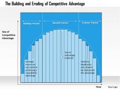 0314 competitive advantage powerpoint presentation 2