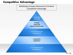 0314 competitive advantage powerpoint presentation