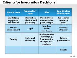 0314 criteria for integration decisions powerpoint presentation