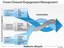 0314 cross channel engagement management powerpoint presentation