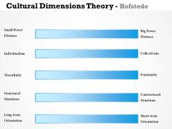 0314 cultural dimensions theory hofstede powerpoint presentation