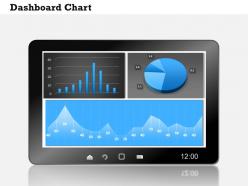 0314 dashboard business information chart