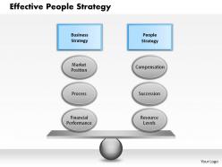 0314 effective people strategy powerpoint presentation