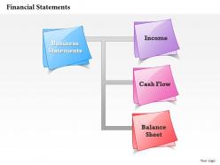 0314 financial statements of cash flow