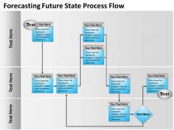 0314 forecasting future state process flow