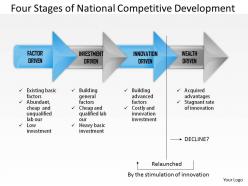 0314 four stages of national competitive development powerpoint presentation