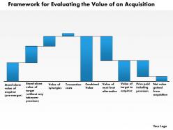 0314 framework for evaluating the value of an acquisition powerpoint presentation