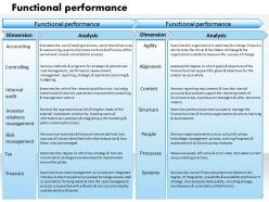 0314 functional performance powerpoint presentation