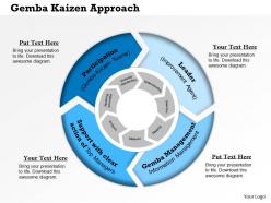 0314 gemba kaizen approach powerpoint presentation