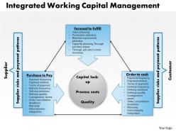 0314 integrated working capital management powerpoint presentation