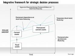 0314 integrative framework for strategic decision processes powerpoint presentation