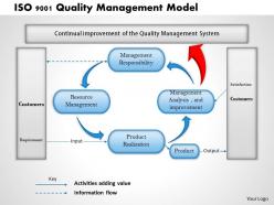0314 iso 9001 quality management model powerpoint presentation