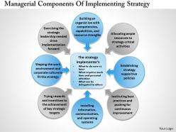 0314 managerial components of implementing strategy powerpoint presentation