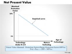 0314 maximal value protection factor powerpoint presentation