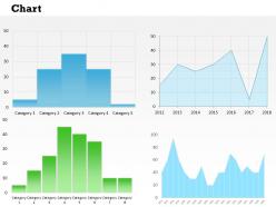 0314 multiple charts business dashboard