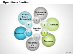 0314 operation function powerpoint presentation