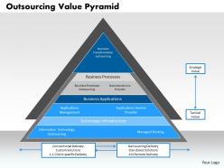 0314 outsourcing value pyramid powerpoint presentation