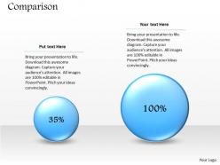 0314 percentage comparison business layout